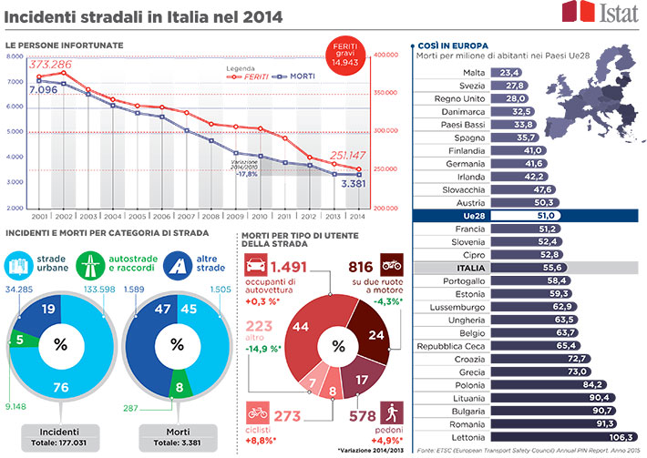 infografica