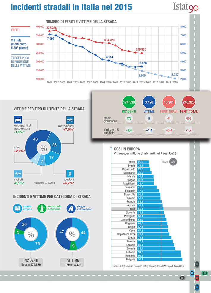 infografica