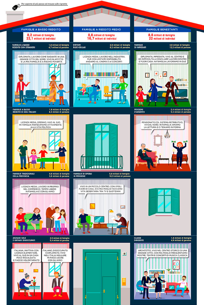 infografica