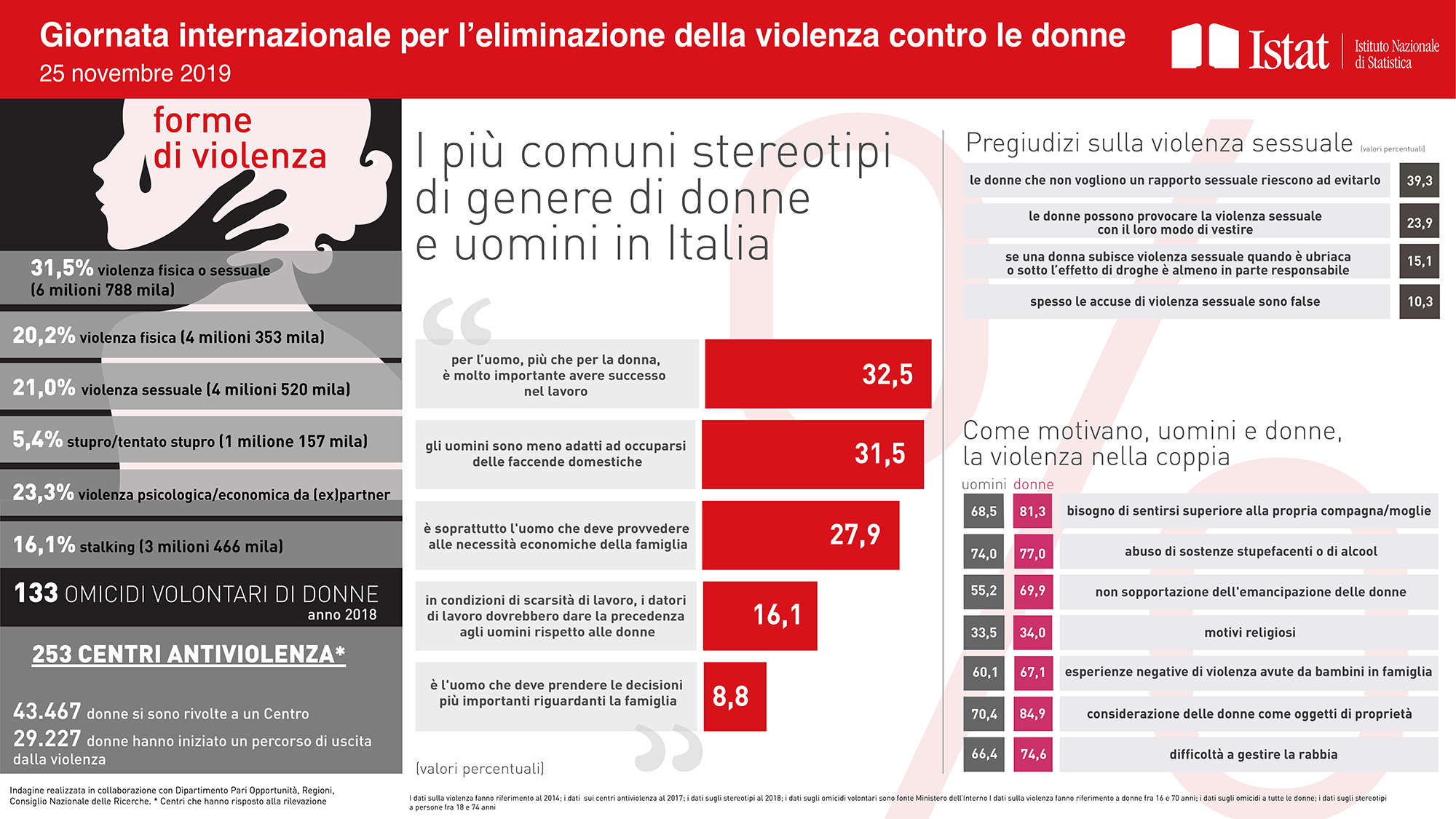 Giornata internazionale per l'eliminazione della violenza contro le donne