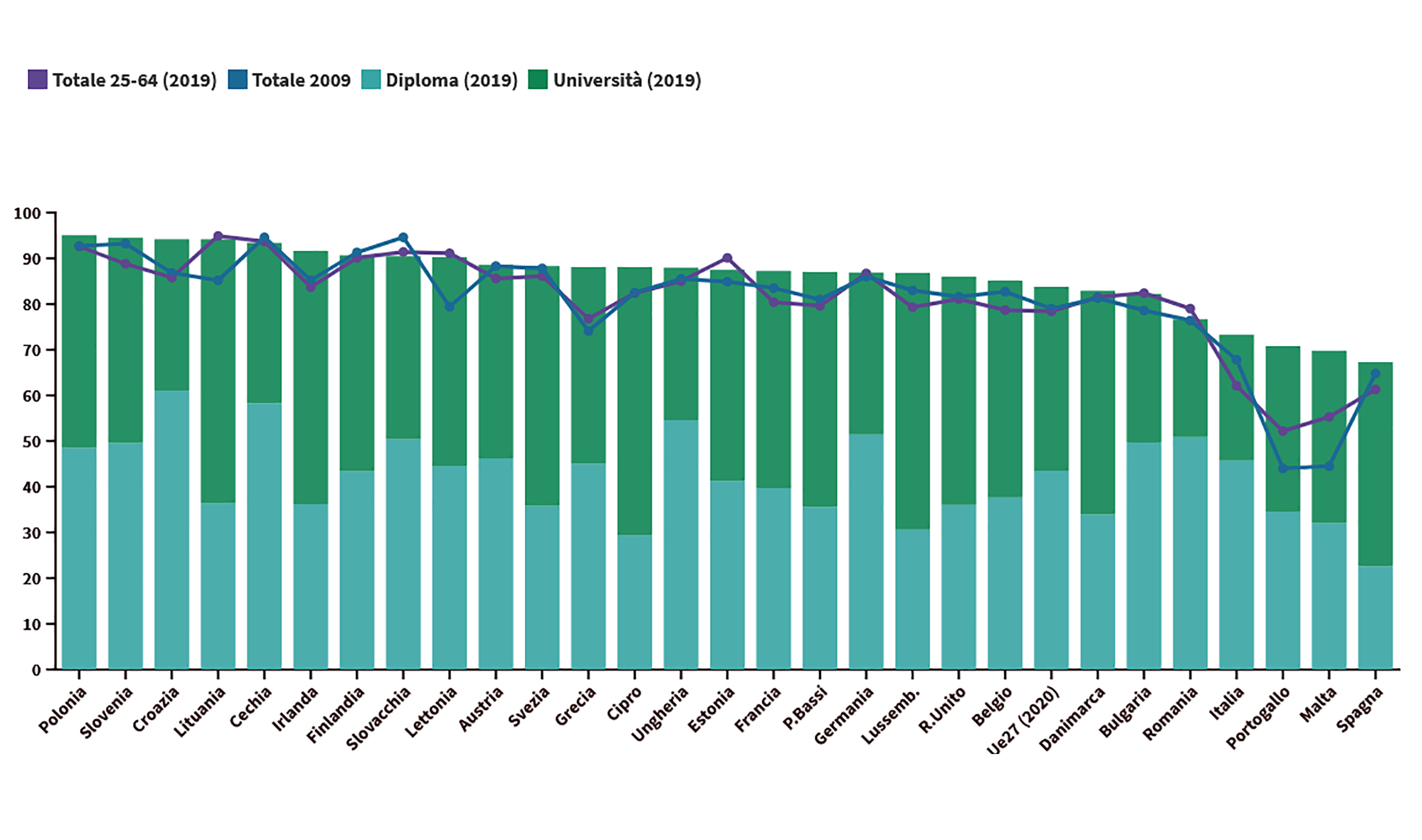 grafici interattivi