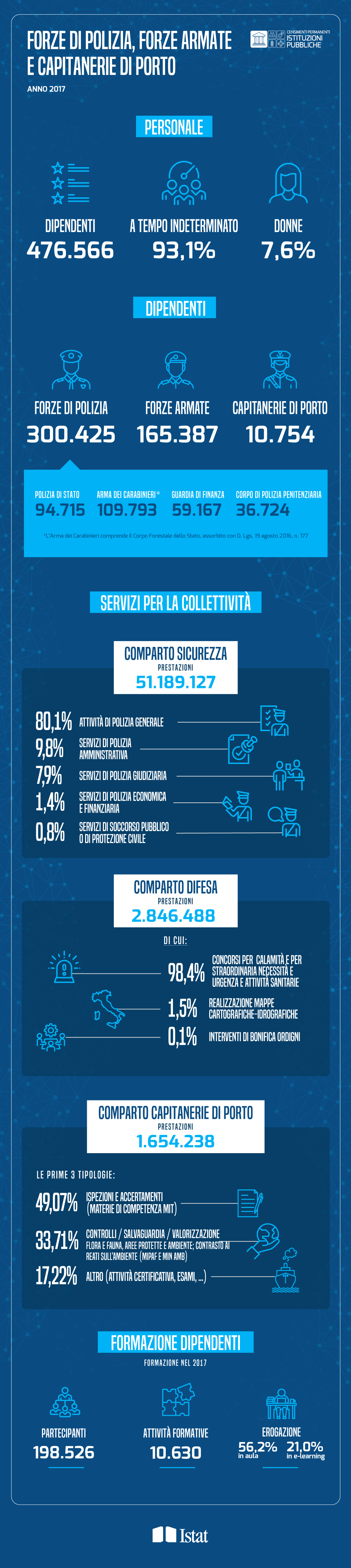 Infografica 