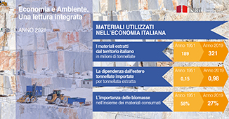 Materiali utilizzati nell'economia
