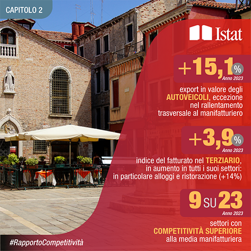 Infografica Capitolo 2