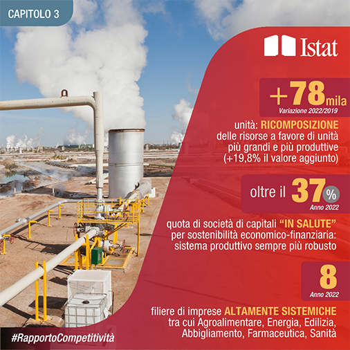 Infografica Capitolo 3