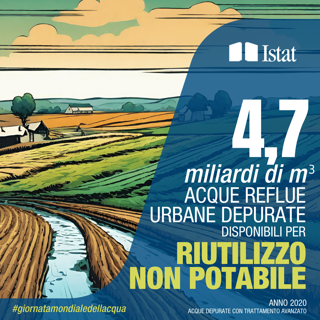 4,7 miliardi di m3 di acque reflue urbane depurate