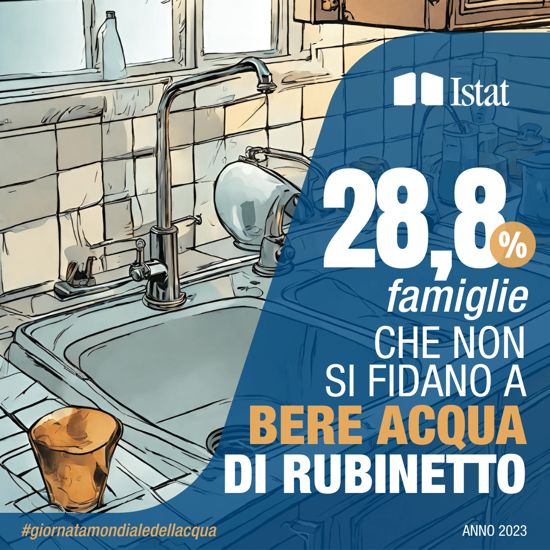 28,8% famiglie che non si fidano a bere acqua di rubinetto