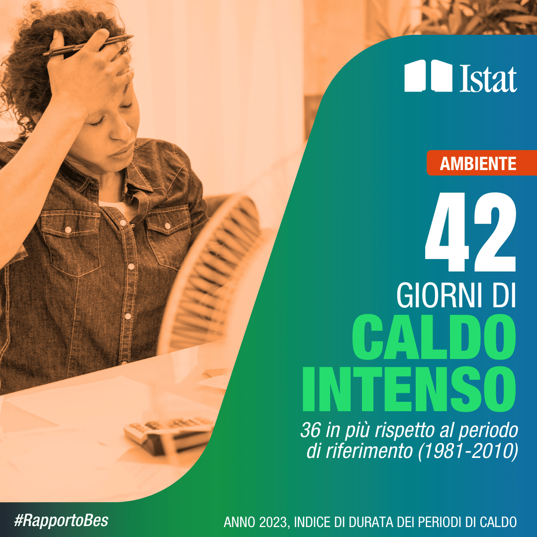 42 di giorni di caldo intenso, 36 in più rispetto al periodo 1981-2010  (anno 2023, Indice di durata dei giorni di caldo)
